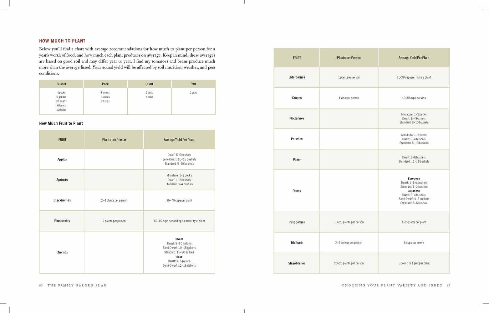 The Family Garden Plan, Book - Gardening