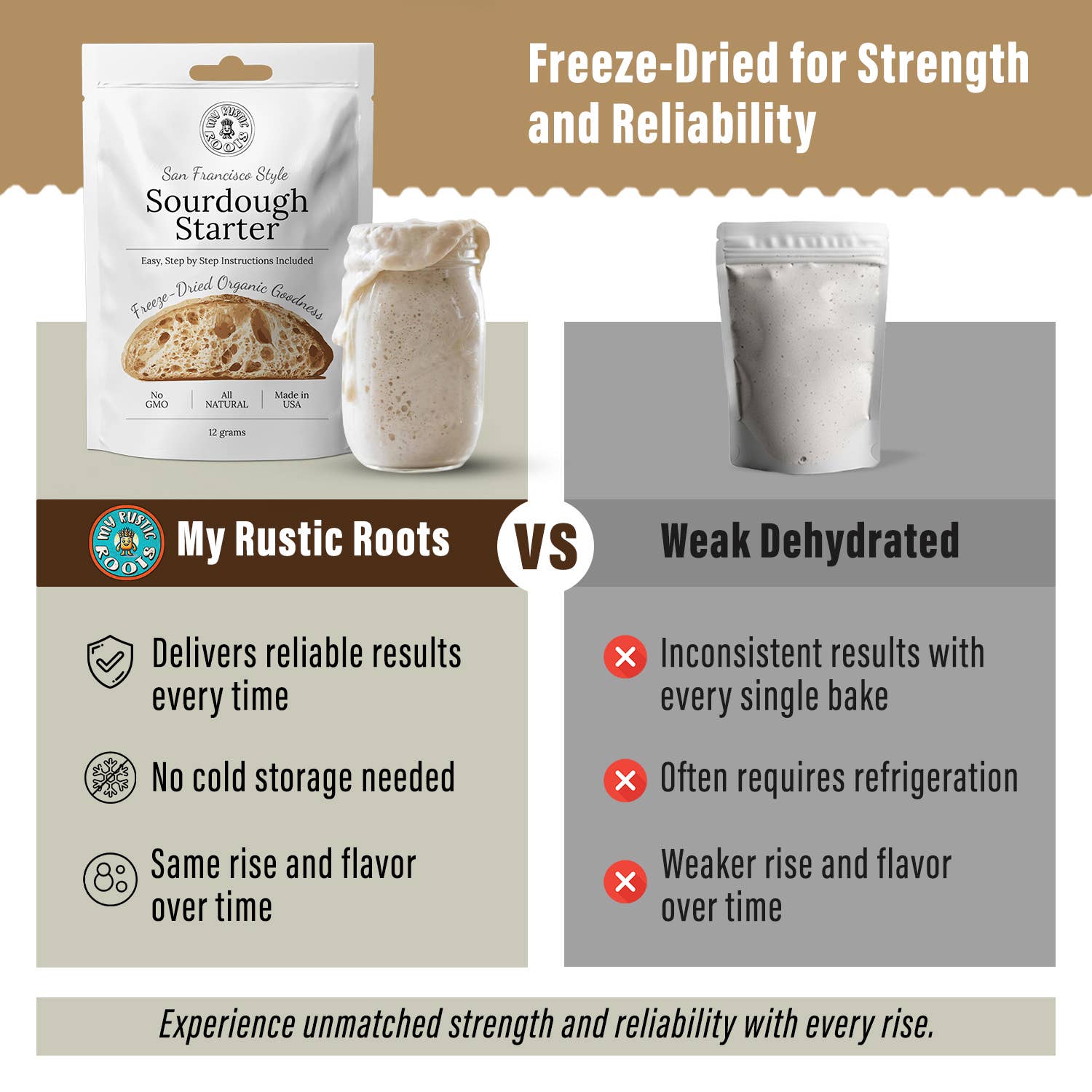 Organic Non-GMO, Freeze Dried, Sourdough Starter. 12 gr