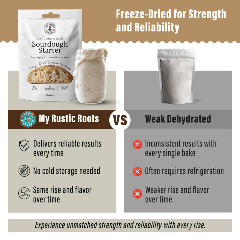 Organic Non-GMO, Freeze Dried, Sourdough Starter. 12 gr